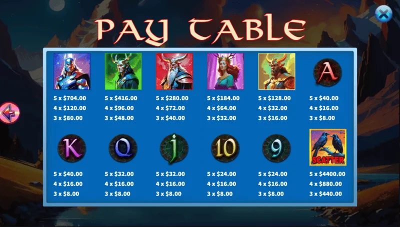 5 Gods of War - paytable